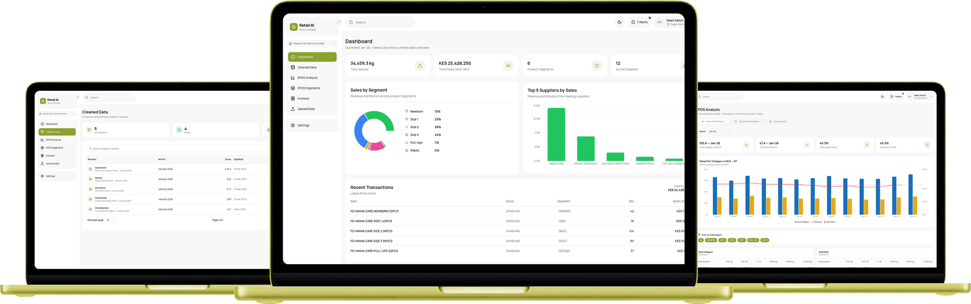 Automated FMCG Data Intelligence